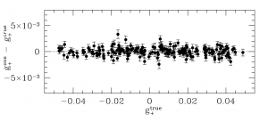 Comparison between our shear estimates and the true shear values for the Great3 branch: real_galaxy-space-constant 